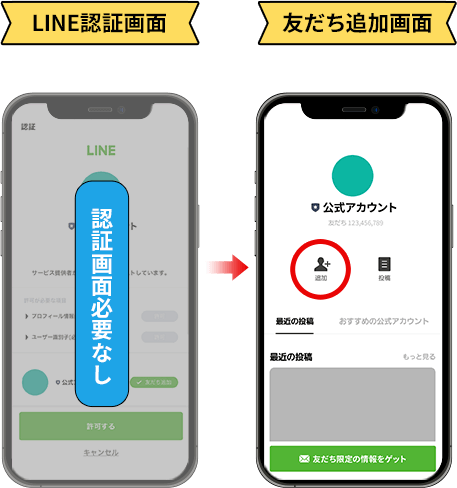 LINE認証画面→友だち追加画面