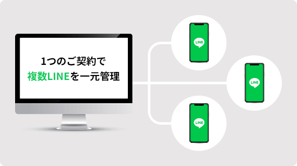 1つのご契約で複数LINEを一元管理